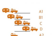 Weighing Your Car and Trailer Towing calculators